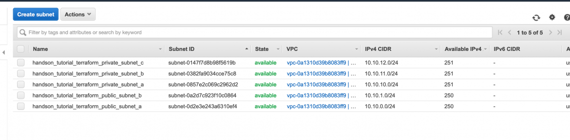 Infrastructure As Code: Deployment To AWS Using Terraform Part 2 | My ...